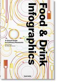 FOOD AND DRINK. INFOGRAPHICS (ES/IN/IT)