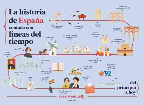 LA HISTORIA DE ESPAÑA CONTADA CON LINEAS DEL TIEMPO DEL PRINCIPIO A HOY