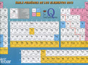 TABLA PERIODICA DE LOS ELEMENTOS 2013